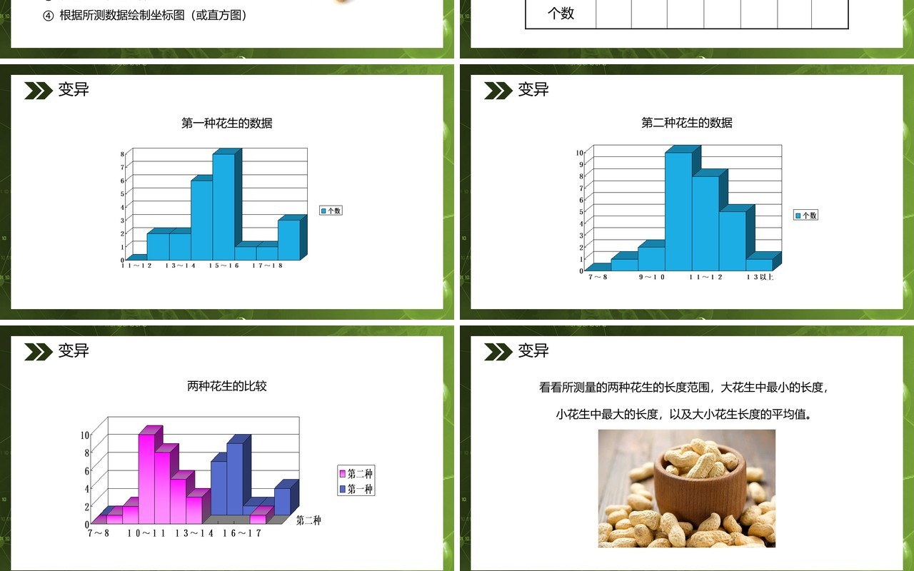 部编版八年级生物下册生物的变异课件PPT模板