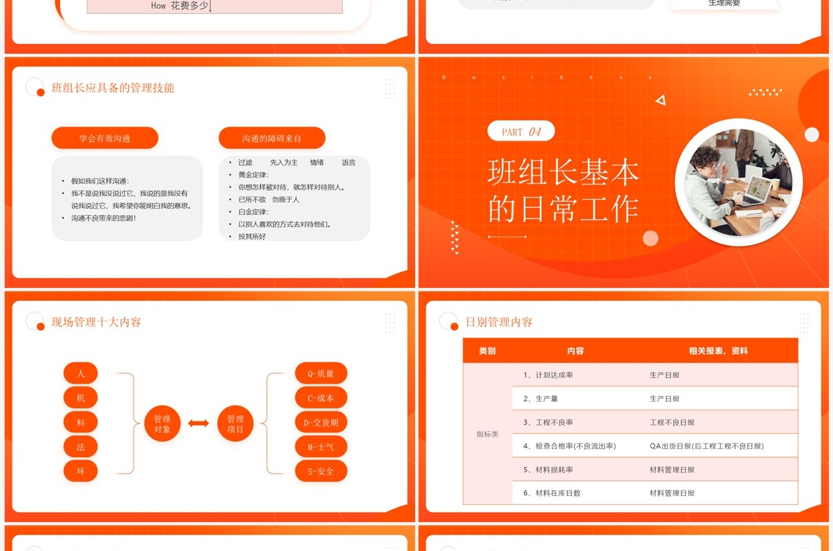 橙色简约风班组长日常管理培训PPT模板