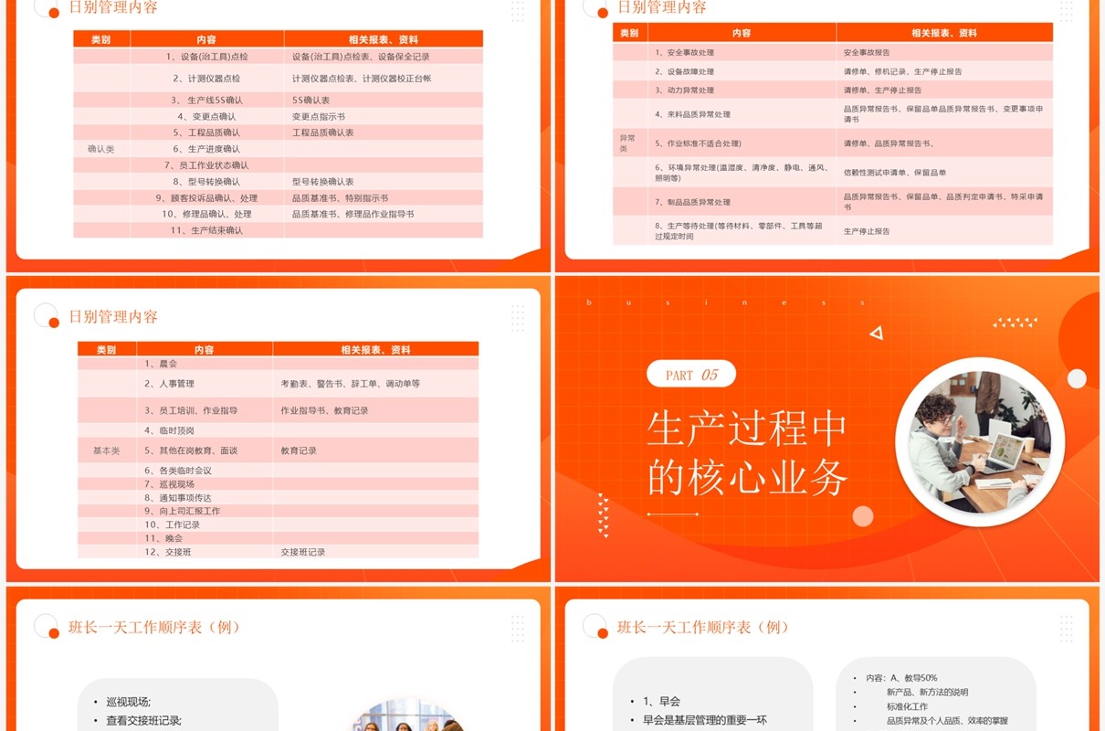 橙色简约风班组长日常管理培训PPT模板