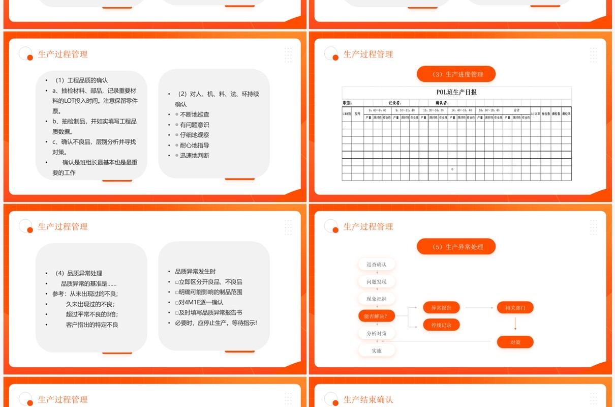 橙色简约风班组长日常管理培训PPT模板
