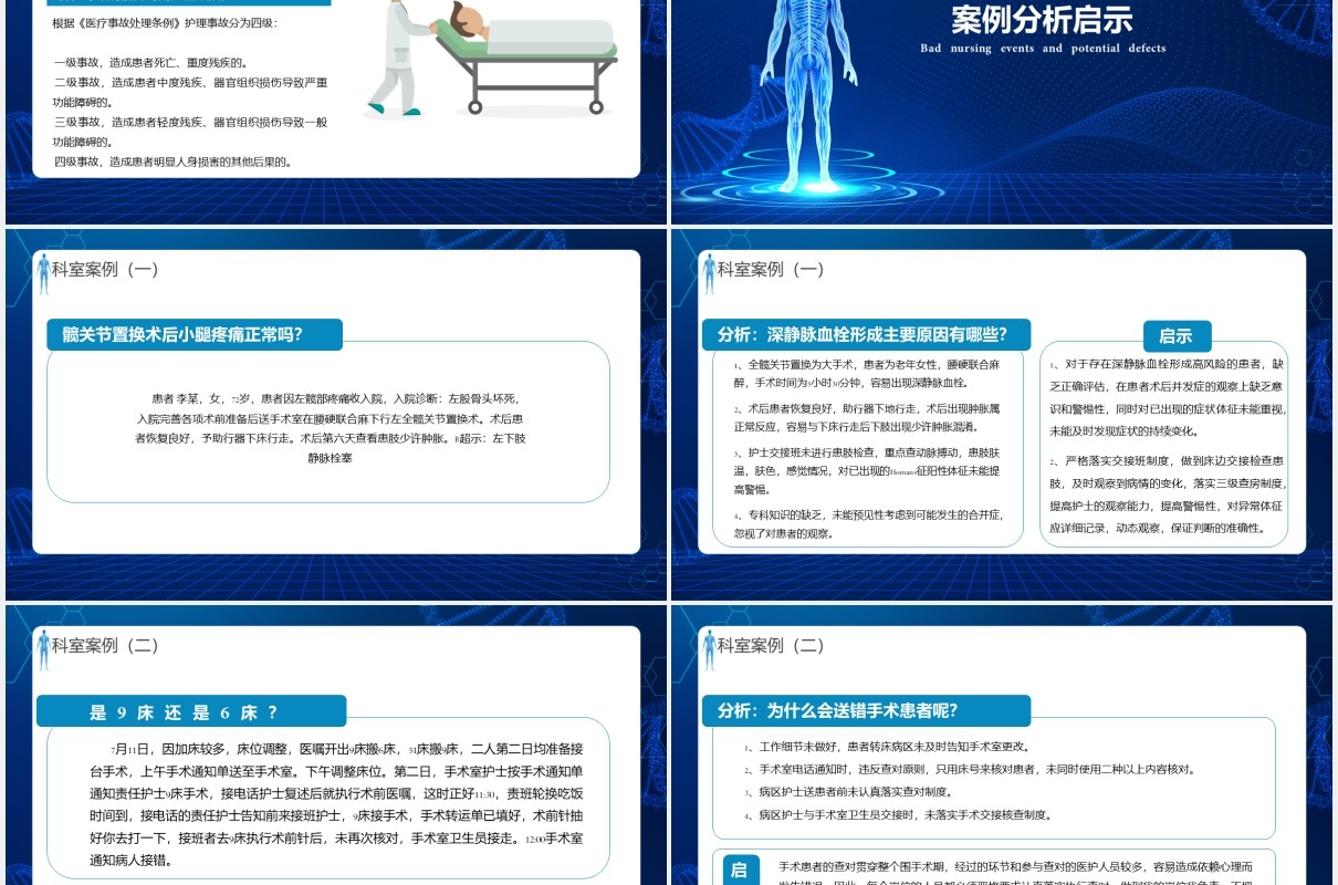 深蓝色护理不良事件与隐患缺失医疗医院PPT模板