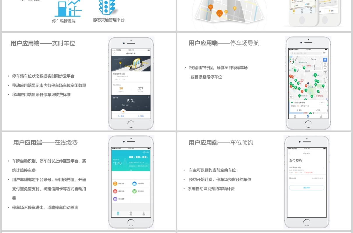智慧停车平台建设方案PPT模板
