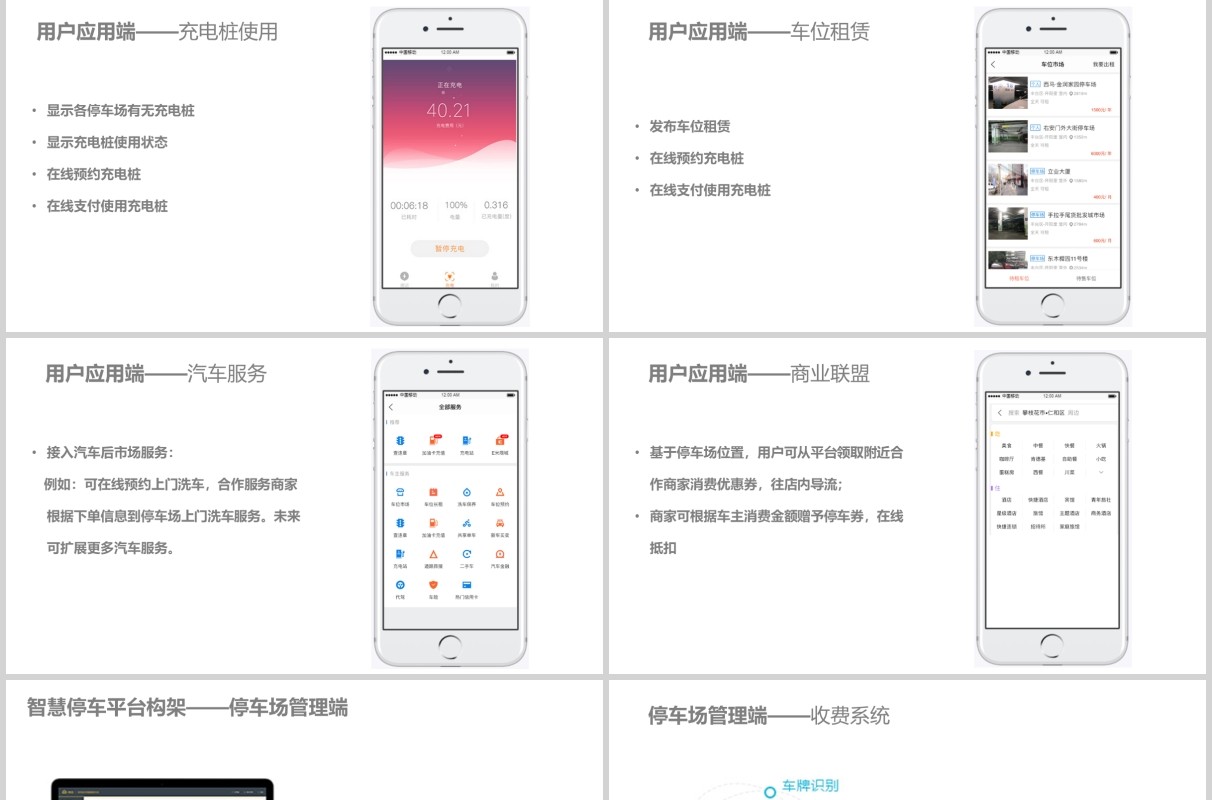 智慧停车平台建设方案PPT模板
