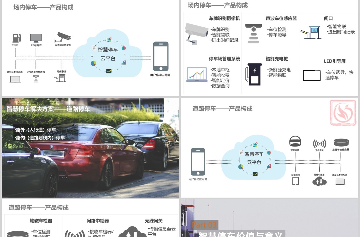 智慧停车平台建设方案PPT模板