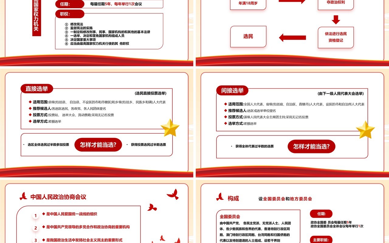 红色党建聚焦全国两会牢记使命担当PPT模板