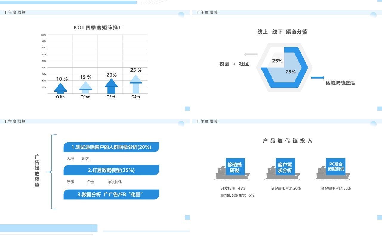 蓝色简约风年度财务数据分析报告PPT模板