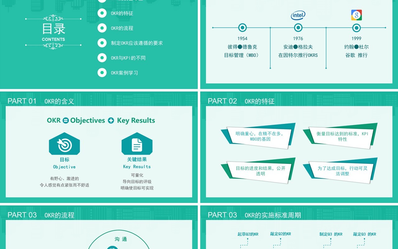 绿色企业管理创新OKR工作法绩效考虑培训PPT模板
