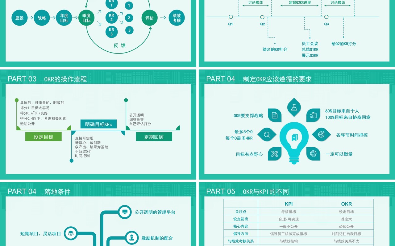 绿色企业管理创新OKR工作法绩效考虑培训PPT模板