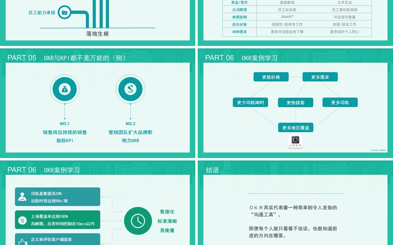 绿色企业管理创新OKR工作法绩效考虑培训PPT模板