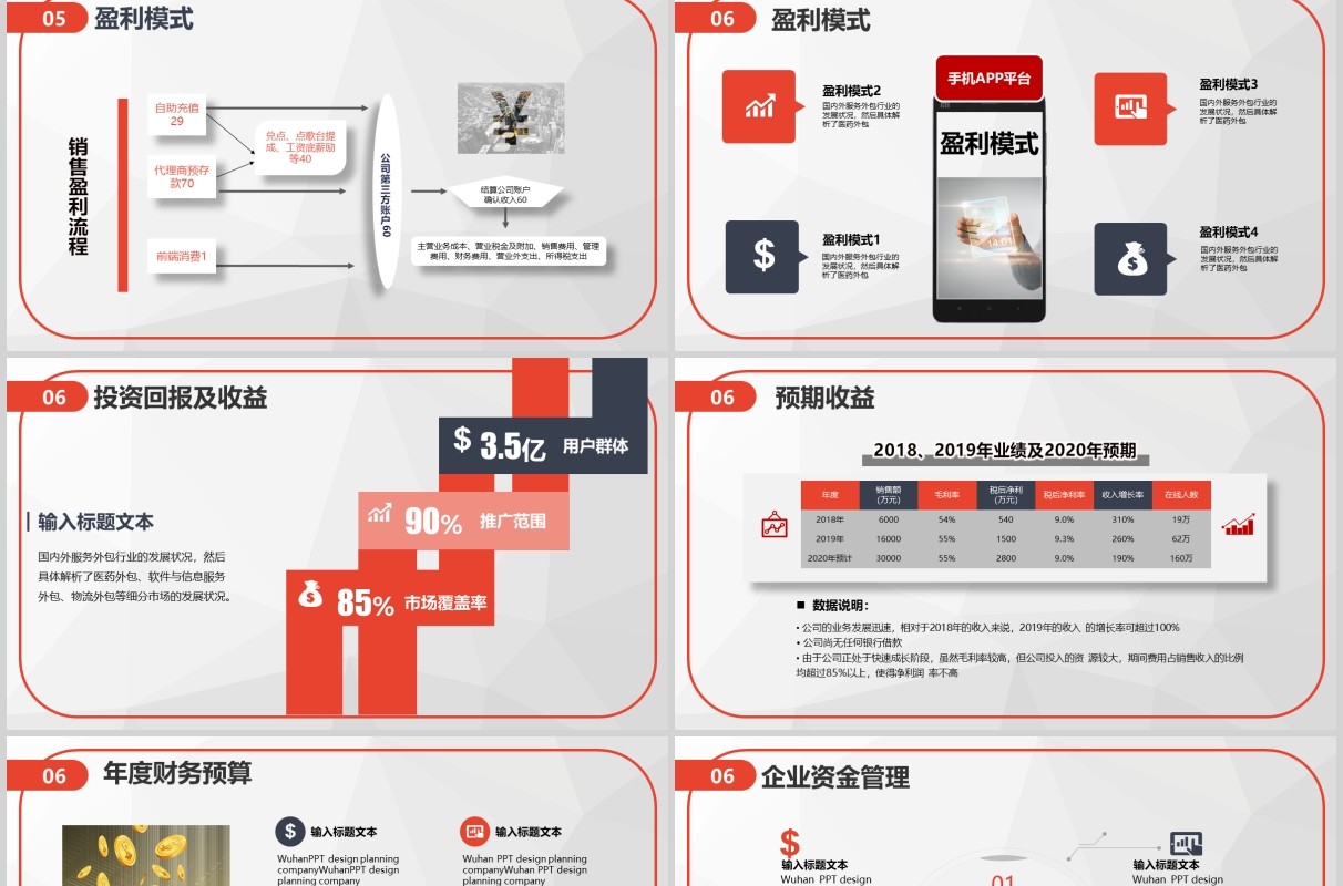 财务预算及经营分析报告总结PPT模板
