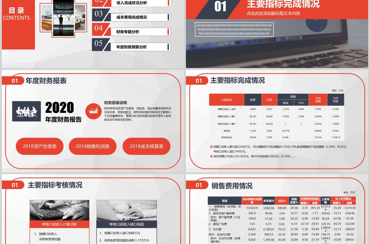 财务预算及经营分析报告总结PPT模板