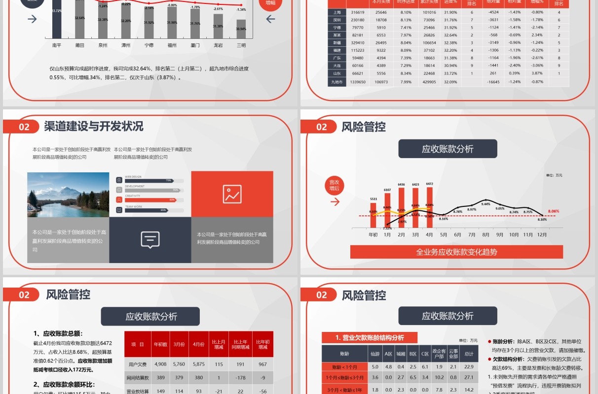 财务预算及经营分析报告总结PPT模板