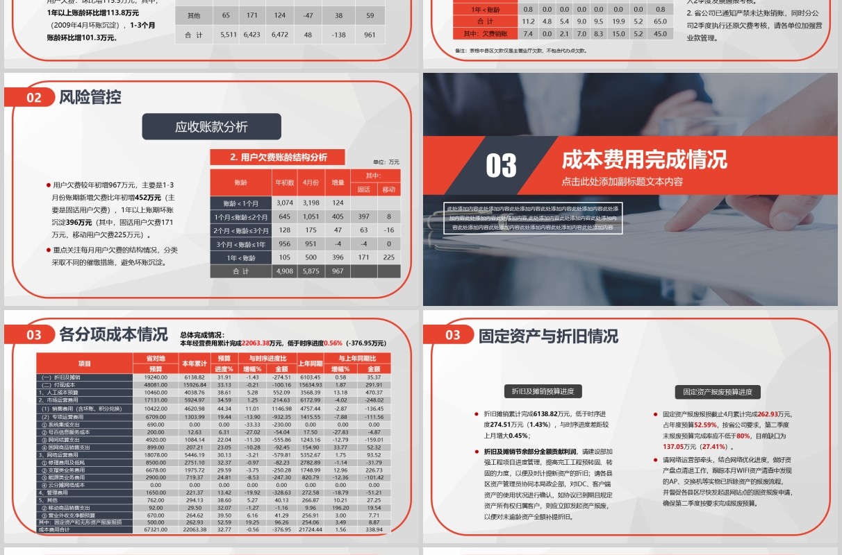 财务预算及经营分析报告总结PPT模板