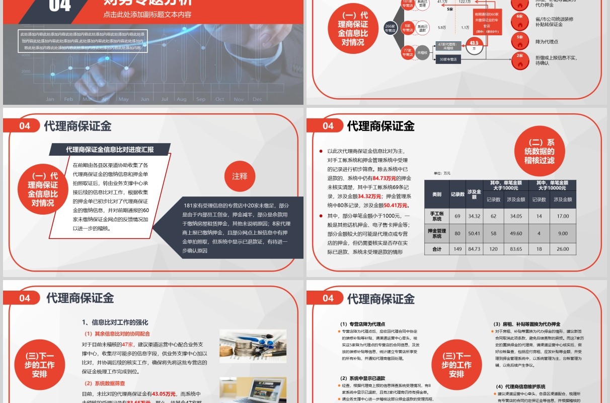 财务预算及经营分析报告总结PPT模板