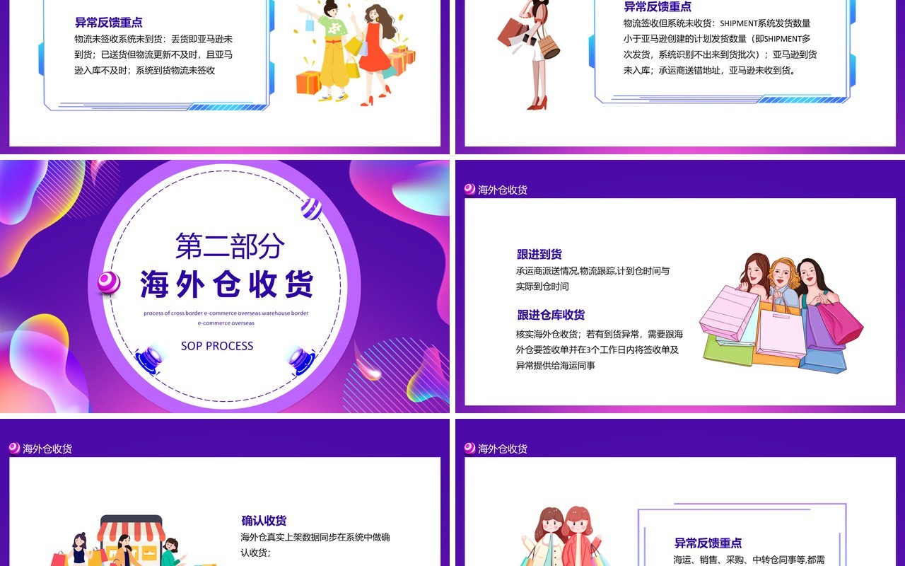 跨境电商海外仓SOP流程动态PPT