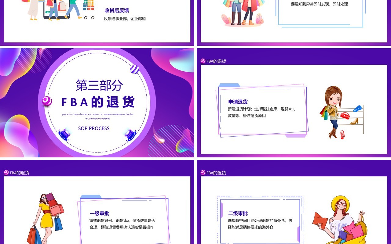 跨境电商海外仓SOP流程动态PPT