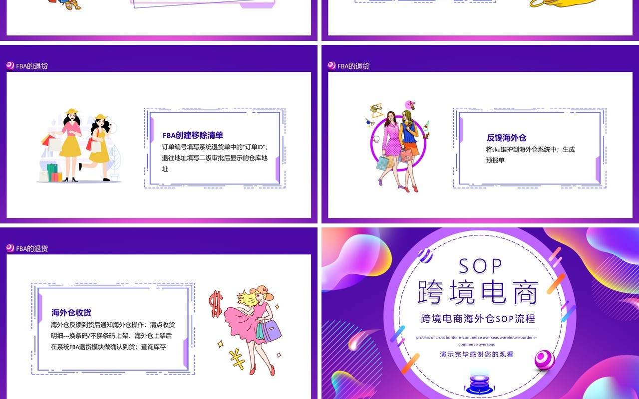 跨境电商海外仓SOP流程动态PPT