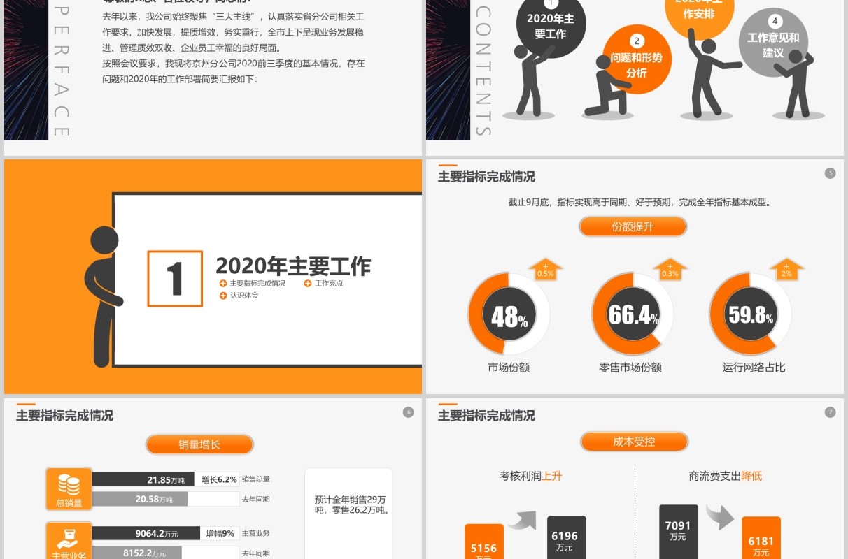 2020经营分析工作报告工作计划PPT模板