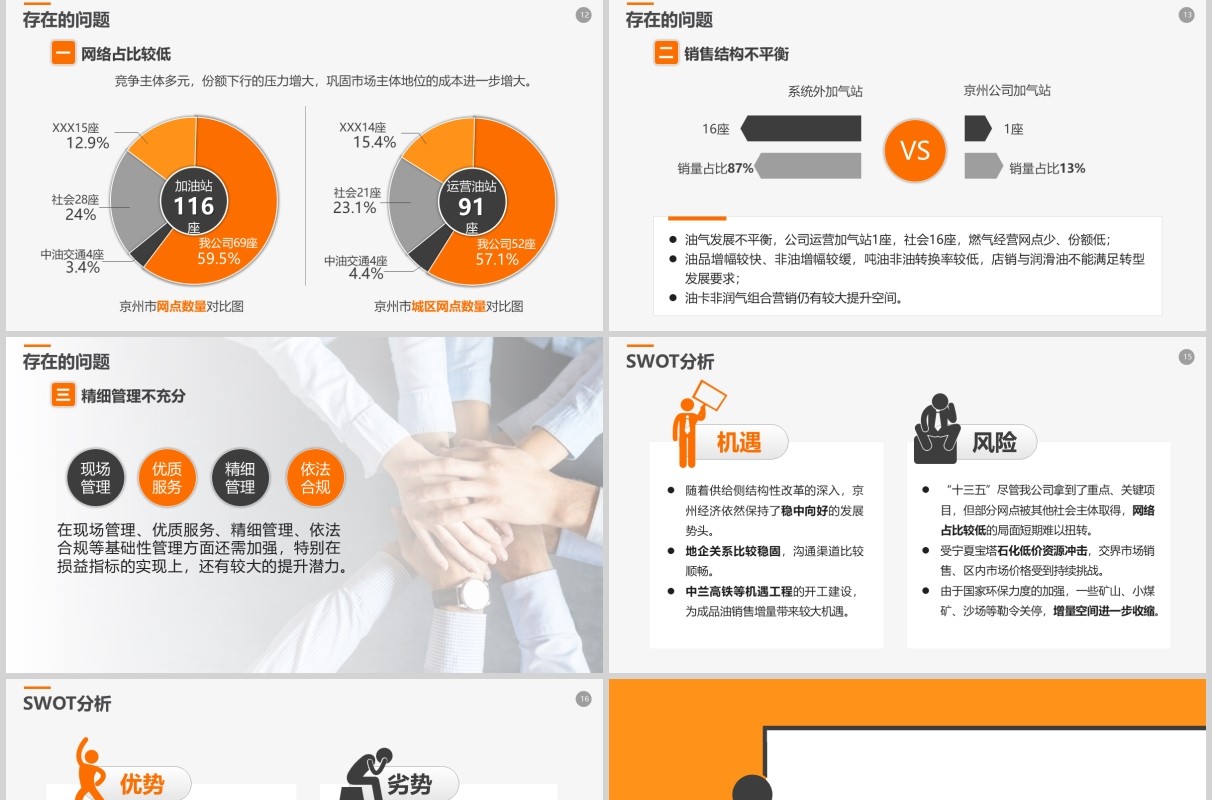 2020经营分析工作报告工作计划PPT模板