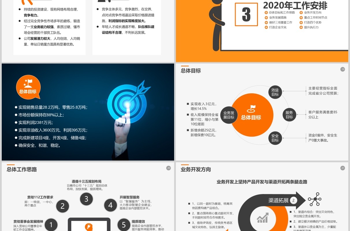 2020经营分析工作报告工作计划PPT模板