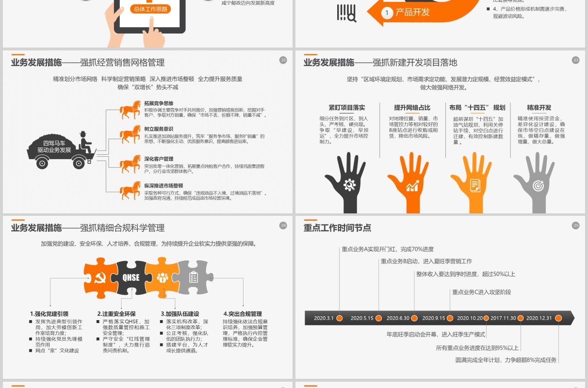 2020经营分析工作报告工作计划PPT模板
