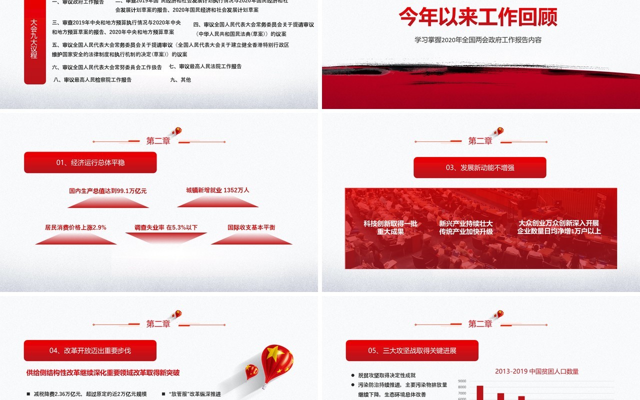 聚焦2020年全国两会政府工作报告内容解读党建PPT模板