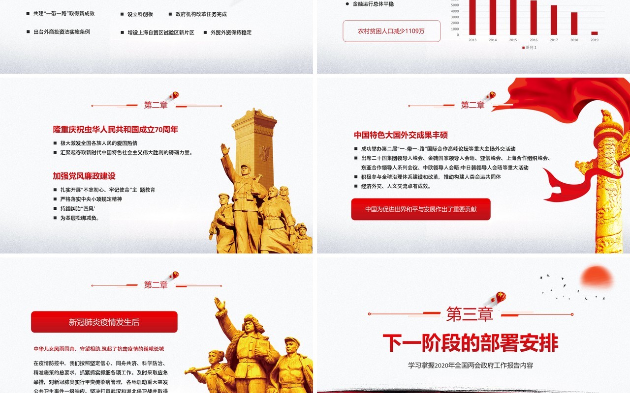 聚焦2020年全国两会政府工作报告内容解读党建PPT模板