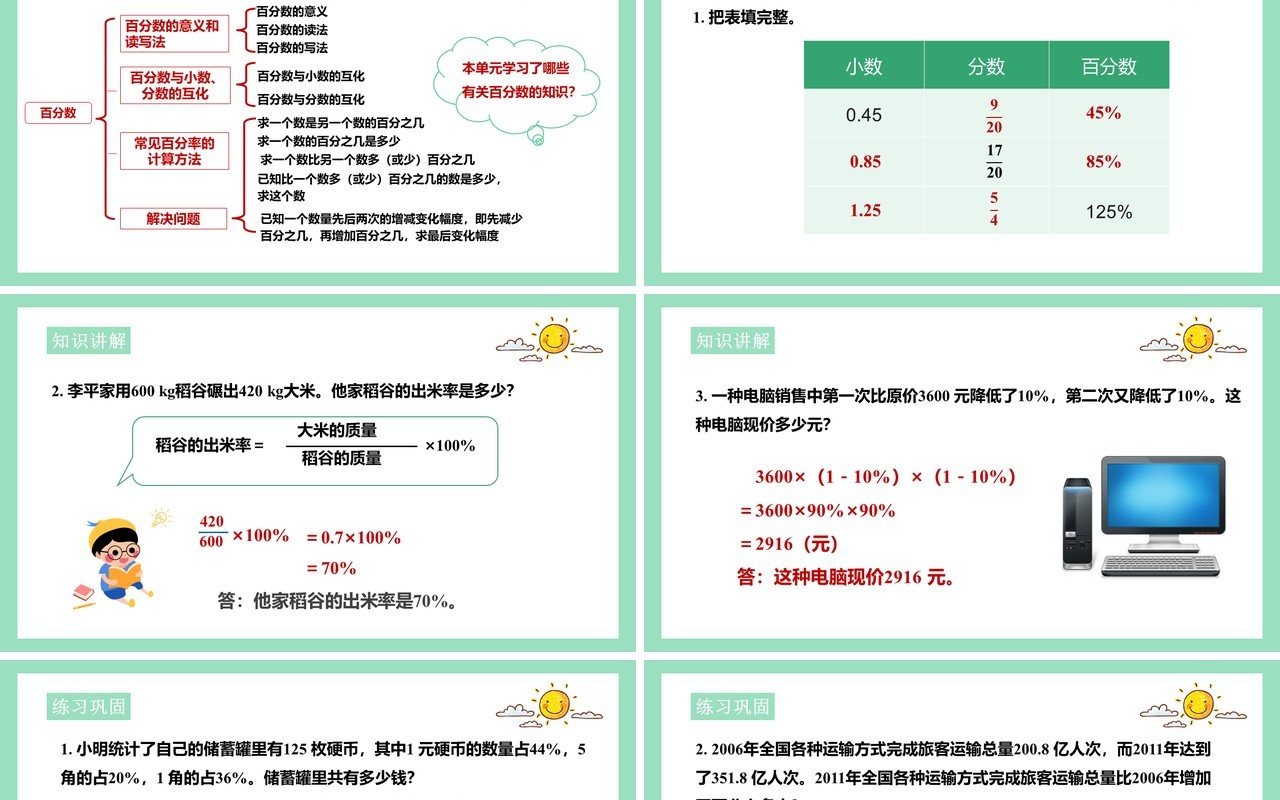 部编版六年级数学上册整理与复习课件PPT模板