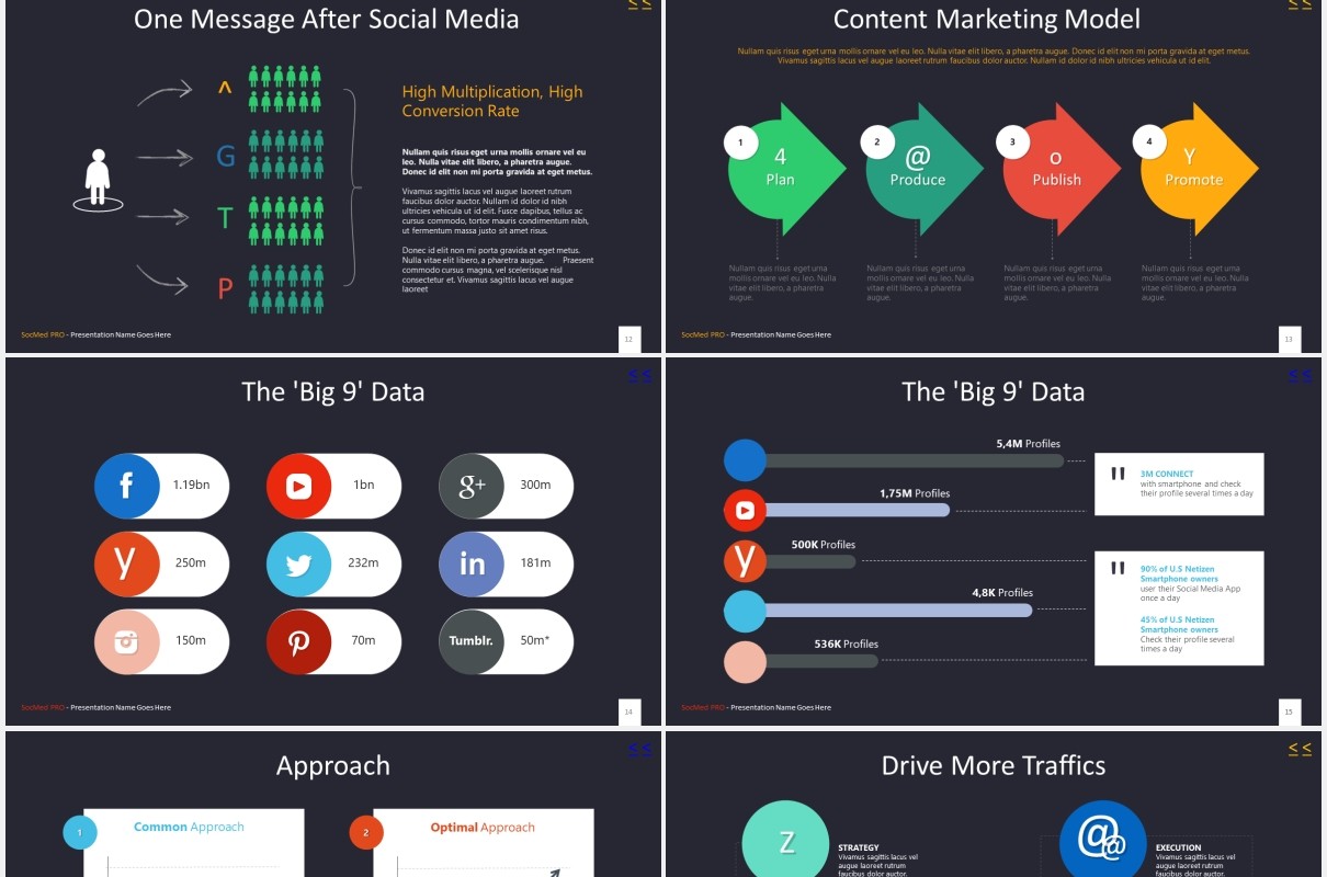 互联网网络社交媒体展示PPT模板social media pro powerpoint template