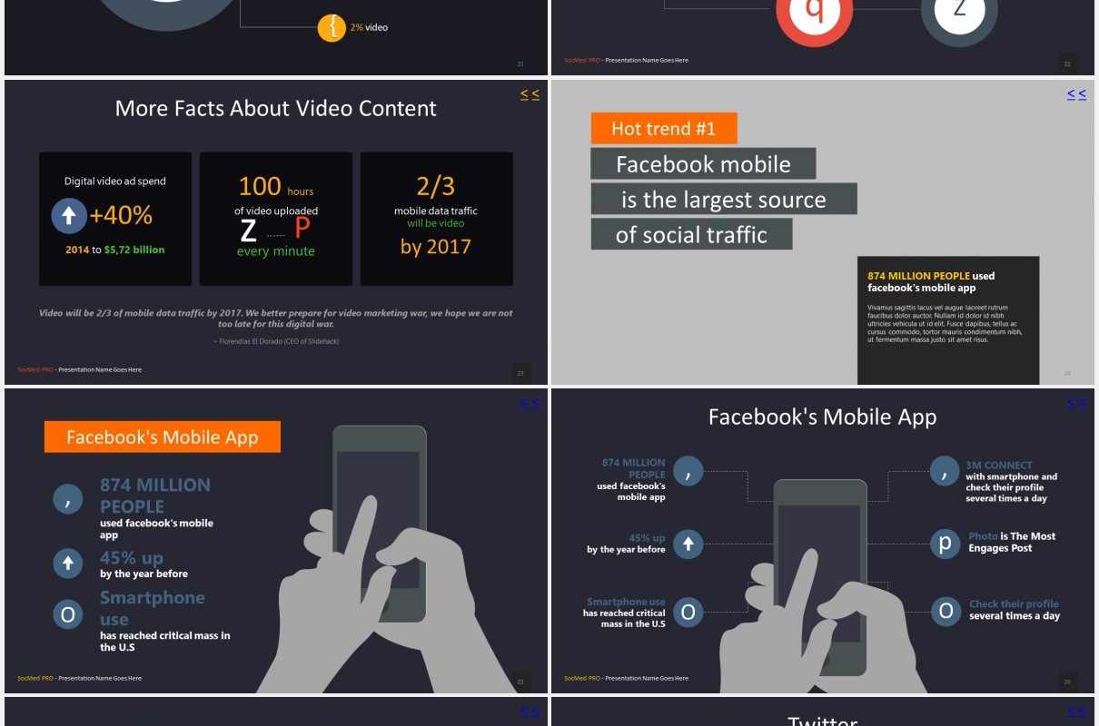 互联网网络社交媒体展示PPT模板social media pro powerpoint template
