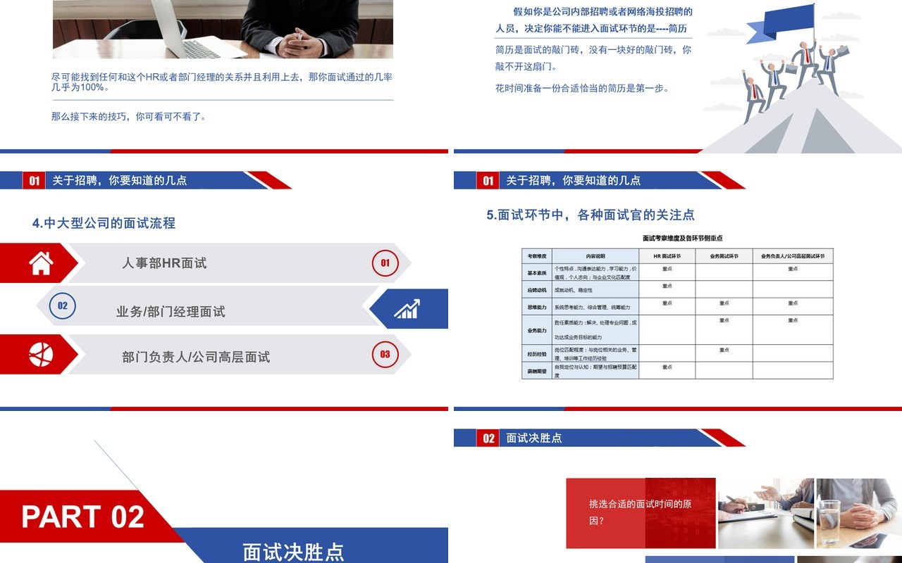 面试技巧PPT模板3