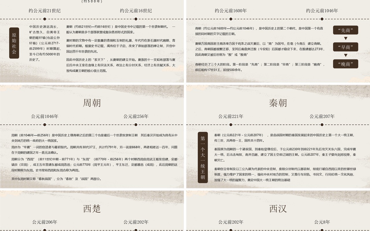 棕色中国风中国发展历史时间轴PPT模板