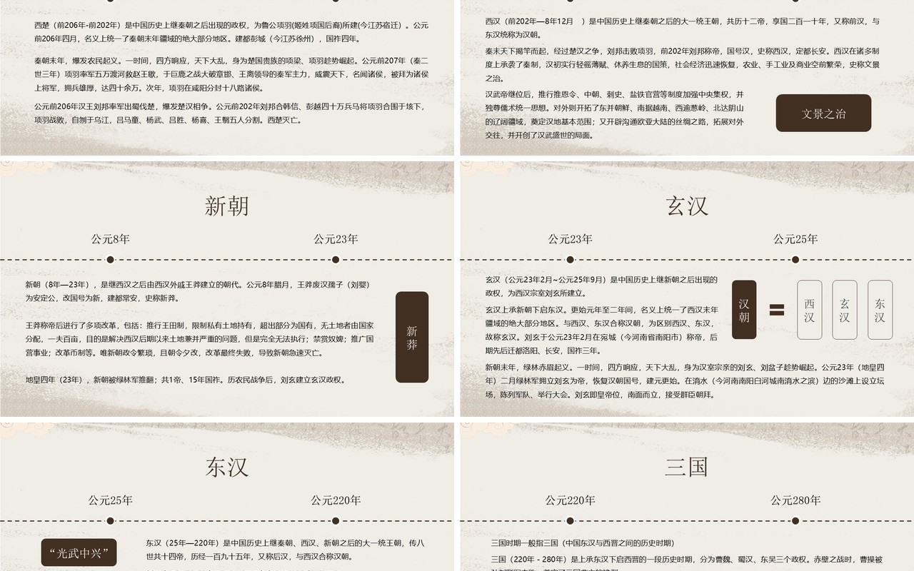 棕色中国风中国发展历史时间轴PPT模板