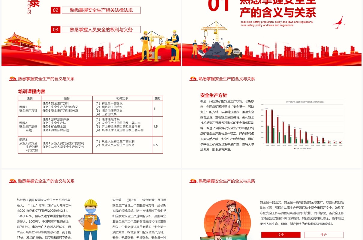 红色煤矿安全生产方针及法律法规培训课件动态PPT模板