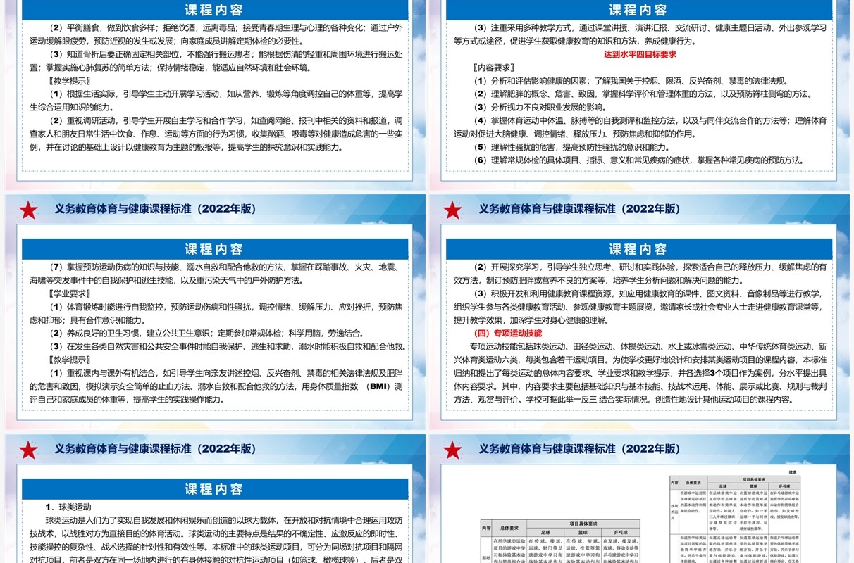 《义务教育体育与健康课程标准（2022年版）》全文解读ppt课件