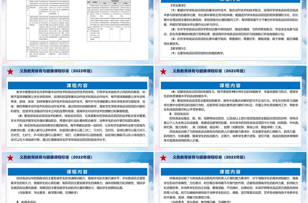 《义务教育体育与健康课程标准（2022年版）》全文解读ppt课件