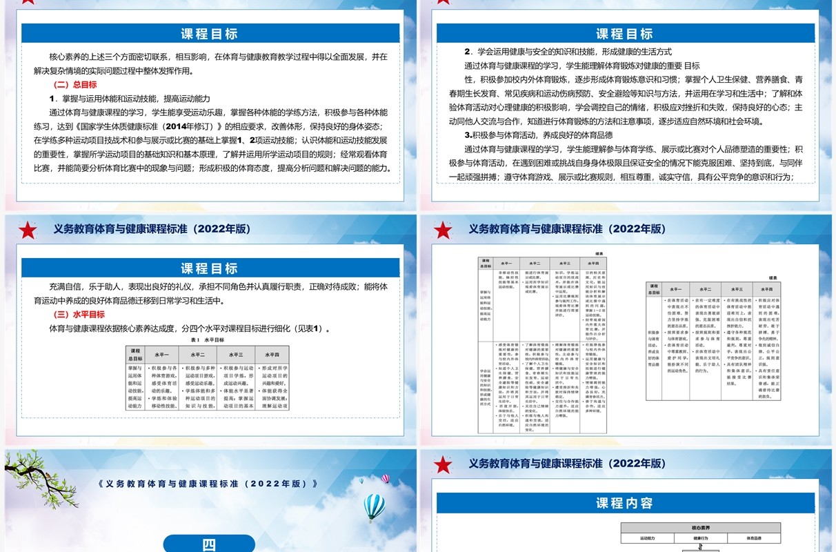 《义务教育体育与健康课程标准（2022年版）》全文解读ppt课件