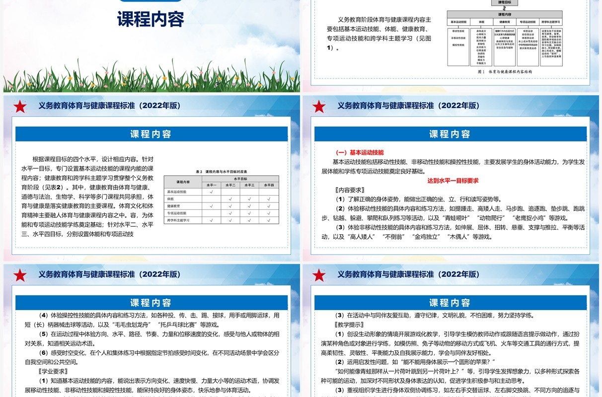 《义务教育体育与健康课程标准（2022年版）》全文解读ppt课件