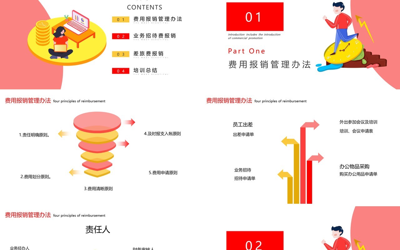 时尚企业财务报销流程培训课件PPT模板