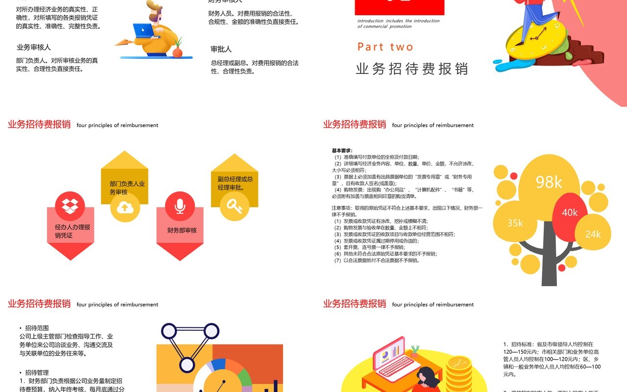 时尚企业财务报销流程培训课件PPT模板