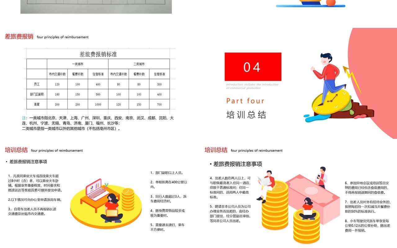 时尚企业财务报销流程培训课件PPT模板