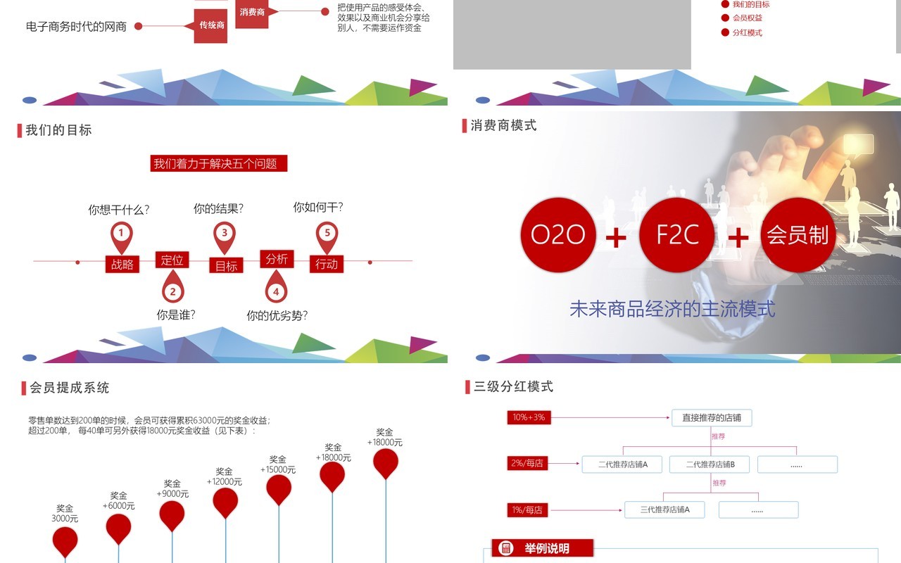 2020新零售商业模式计划PPT模板