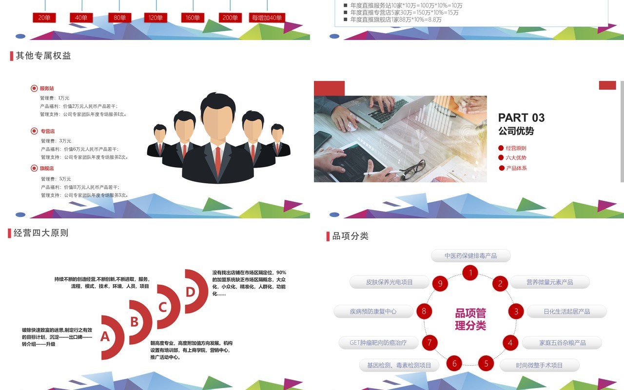 2020新零售商业模式计划PPT模板
