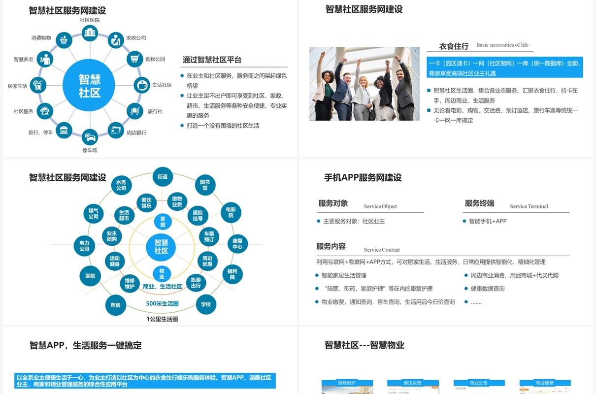 蓝色智慧社区一体化解决方案PPT模板