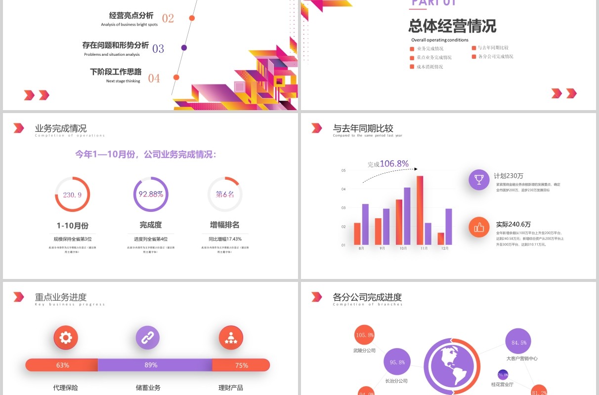 彩色经营分析工作思路汇报总结PPT模板