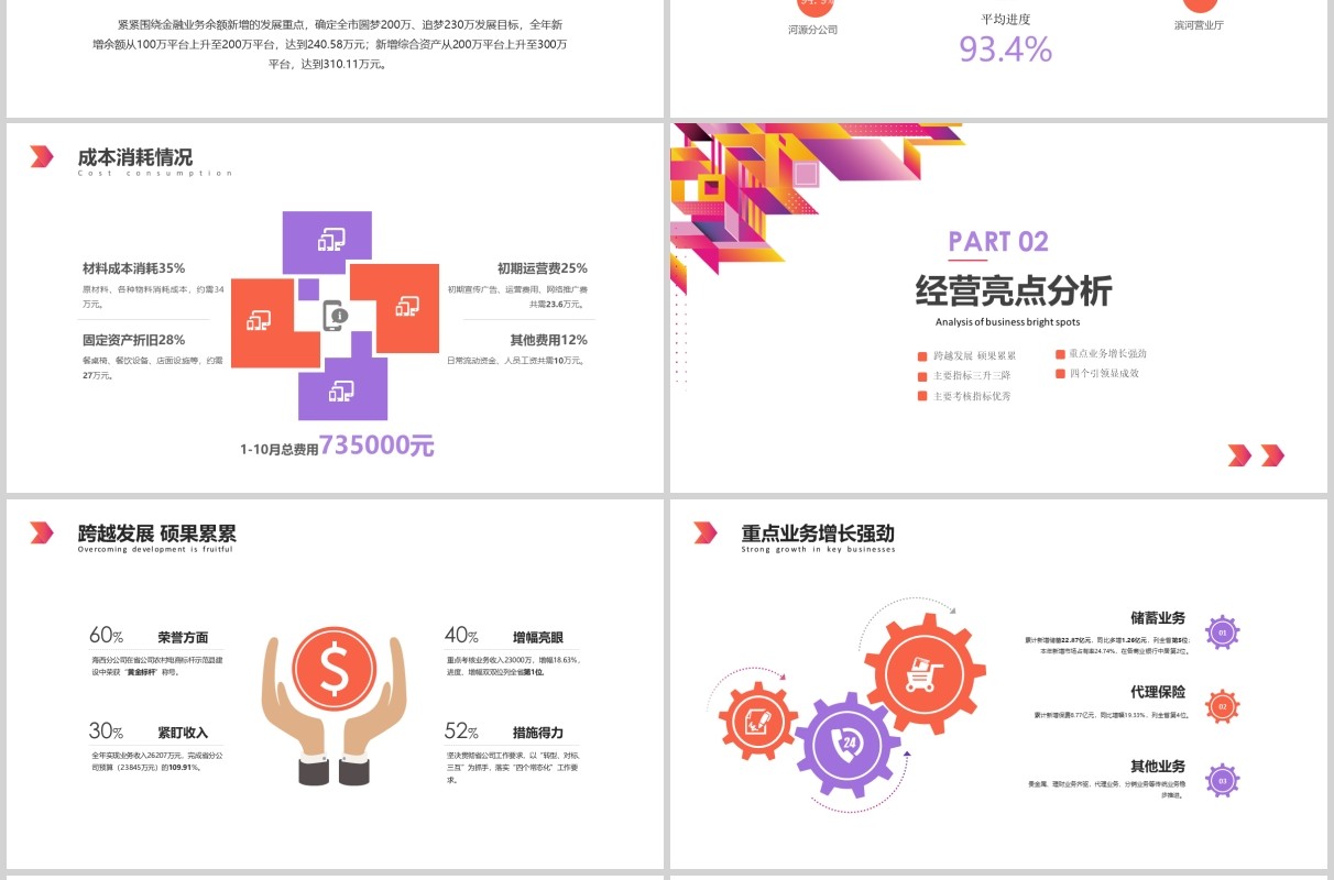 彩色经营分析工作思路汇报总结PPT模板