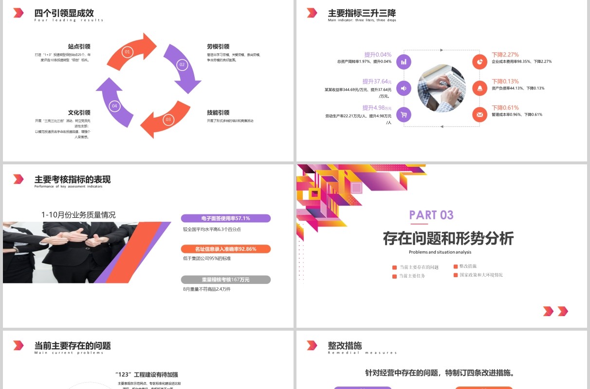 彩色经营分析工作思路汇报总结PPT模板