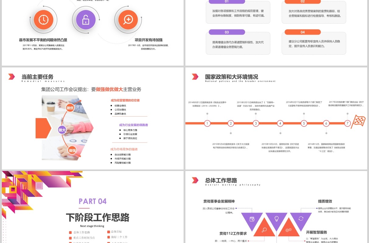 彩色经营分析工作思路汇报总结PPT模板