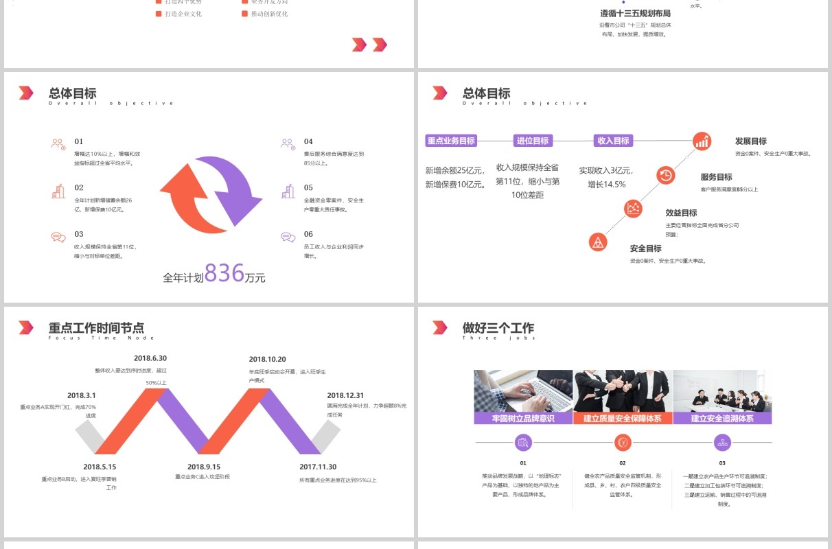 彩色经营分析工作思路汇报总结PPT模板