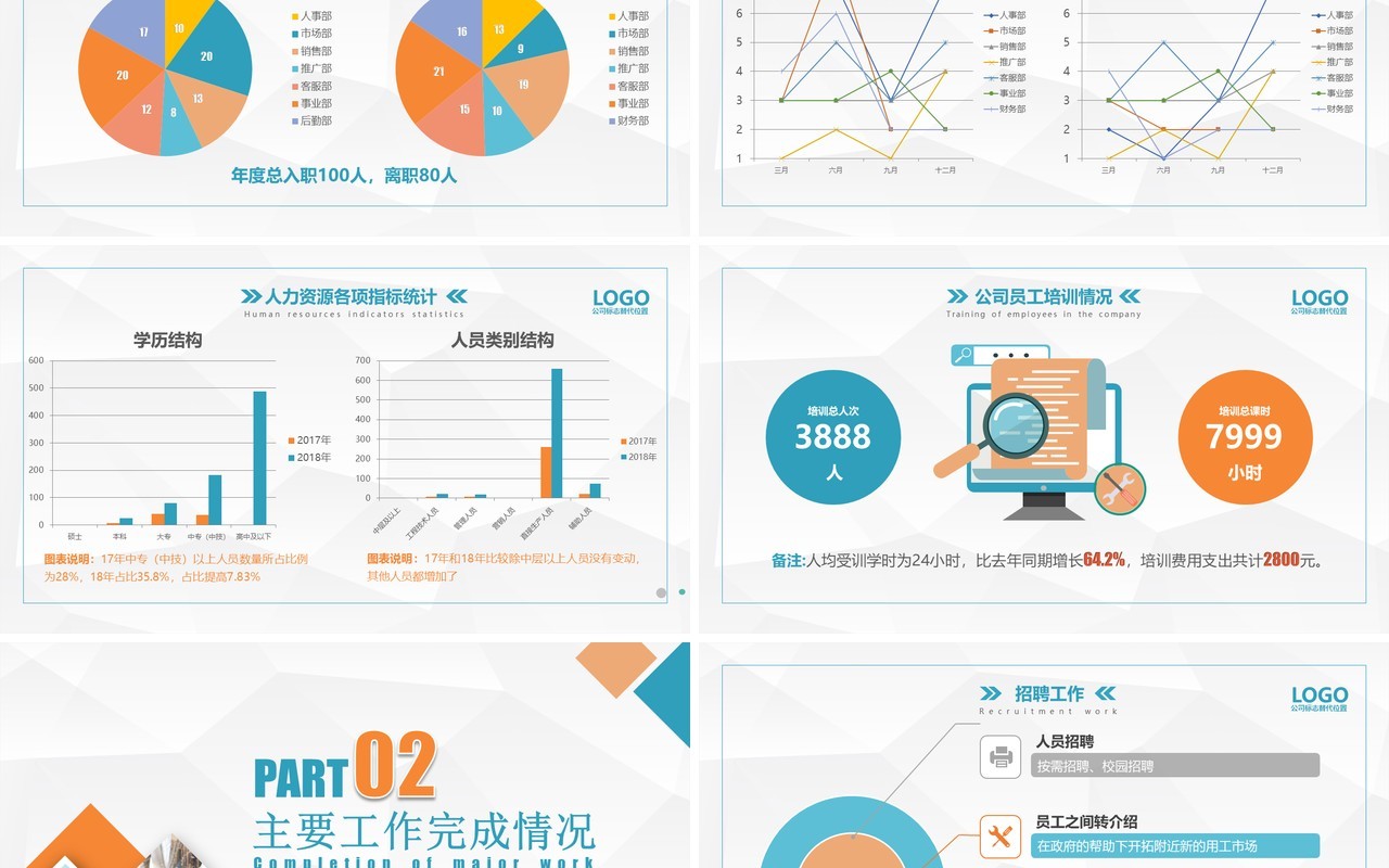 人力资源部工作总结ppt